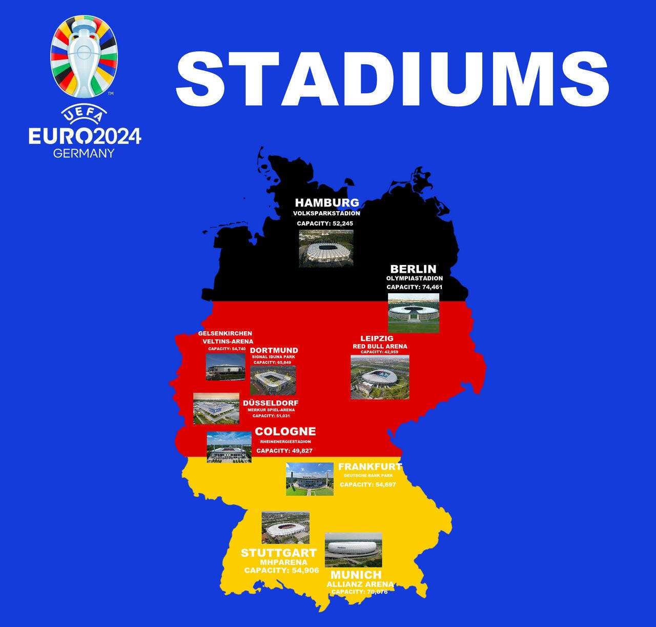 Průvodce po stadionech Euro 2024